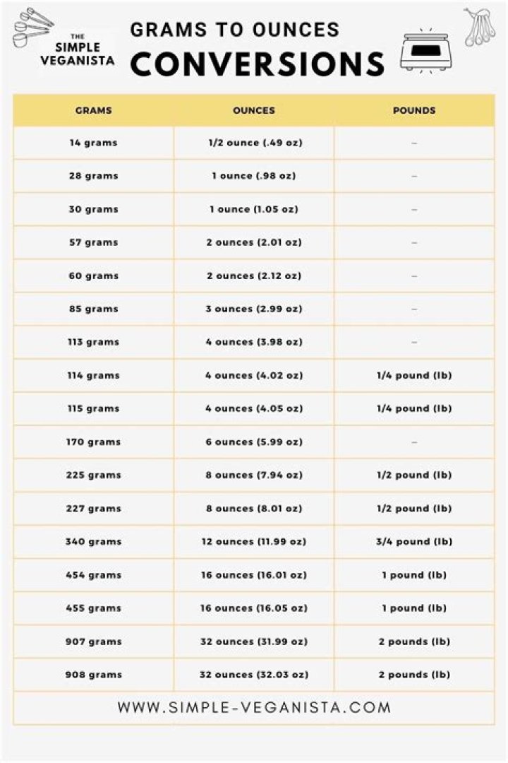 100 g in Ounces: A Comprehensive Guide to Conversion and Practical Applications