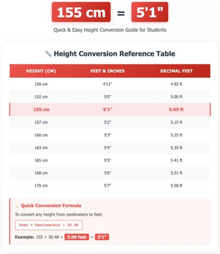 158cm Height in Feet: A Comprehensive Guide