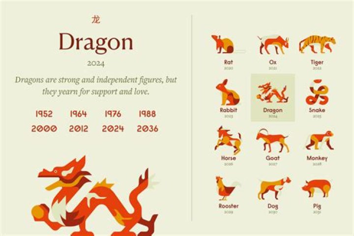 1988 Chinese New Year: A Year of the Dragon Celebrations and Traditions