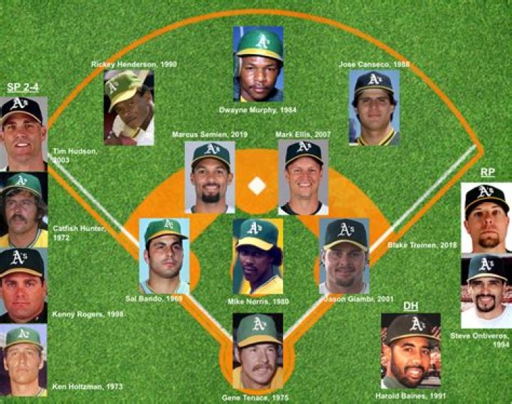 1995 Oakland A's Roster: A Comprehensive Guide to the Team That Shaped History