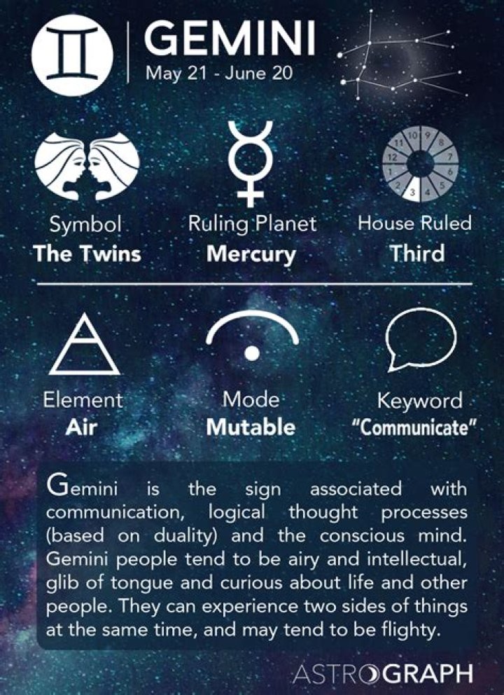 28th May Zodiac Sign: Unveiling the Mystical Traits of Gemini