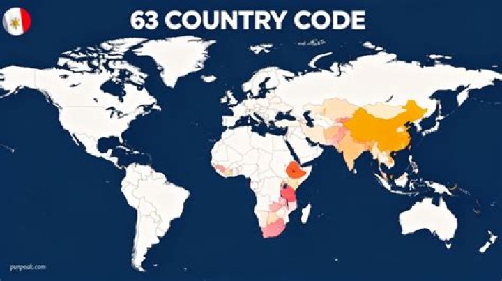 63 Country Code: Understanding the Importance of International Dialing Codes