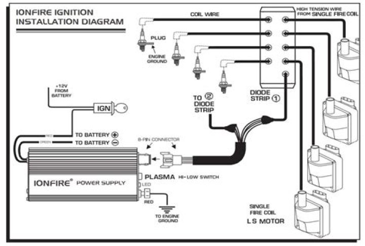 All About Fireigns: Your Ultimate Guide to Understanding Fire Ignition Systems