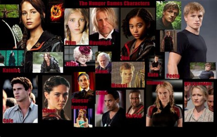 All the Characters in The Hunger Games: A Comprehensive Guide