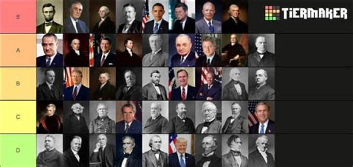 American Presidents Ranked Best to Worst: A Comprehensive Analysis