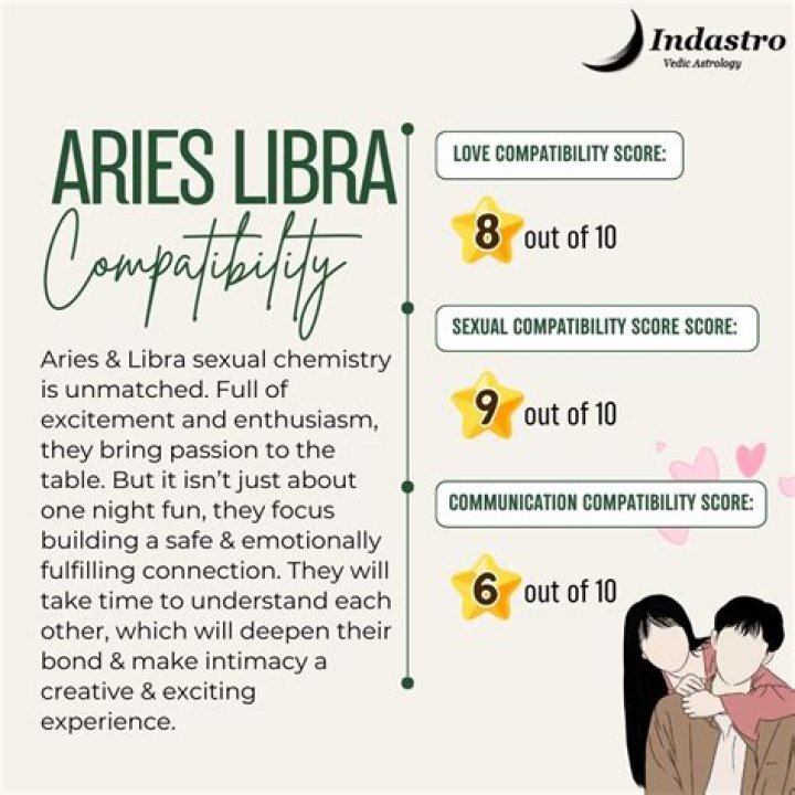 Aries vs Libra Friendship: Exploring the Dynamics Between Two Opposing Signs