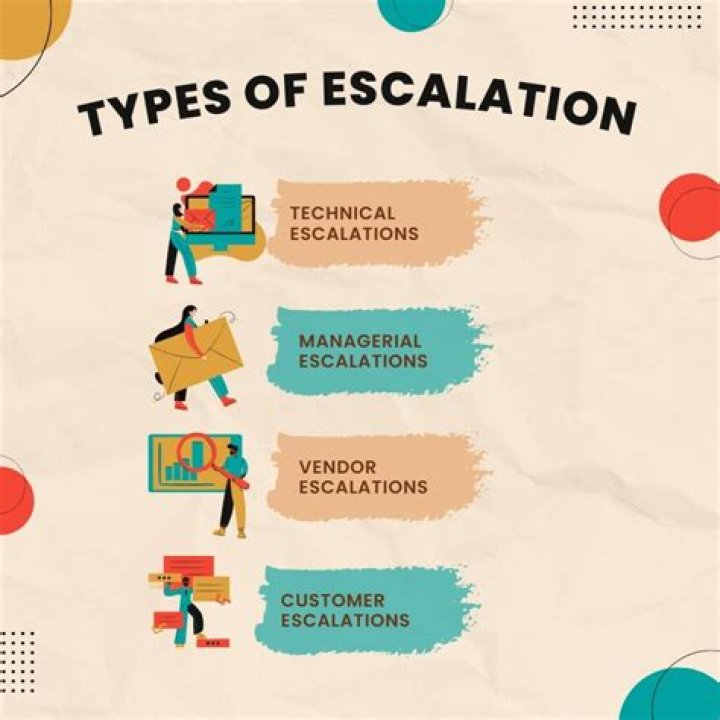 AT&amp;T Escalation Team Phone Number: A Comprehensive Guide to Resolve Your Issues