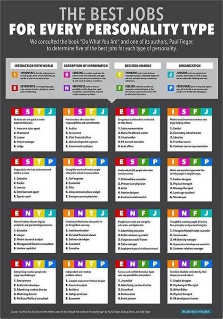 Best Howardtern: Your Ultimate Guide to Thriving in the Tech World