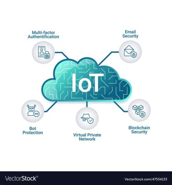 Best Remote Proxy IoT Free: Your Ultimate Guide to Secure and Efficient Connectivity