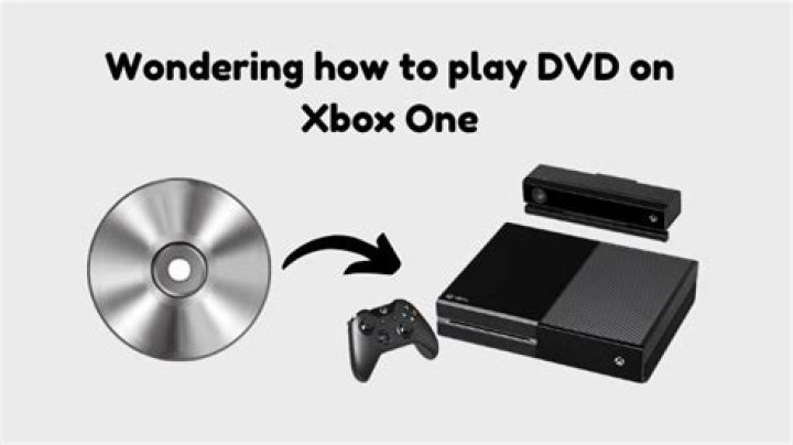 Can an Xbox One Play DVDs? A Comprehensive Guide