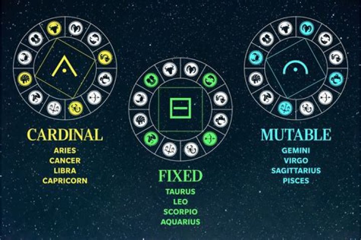 Cardinal Signs and Fixed Signs: Understanding Their Influence and Impact