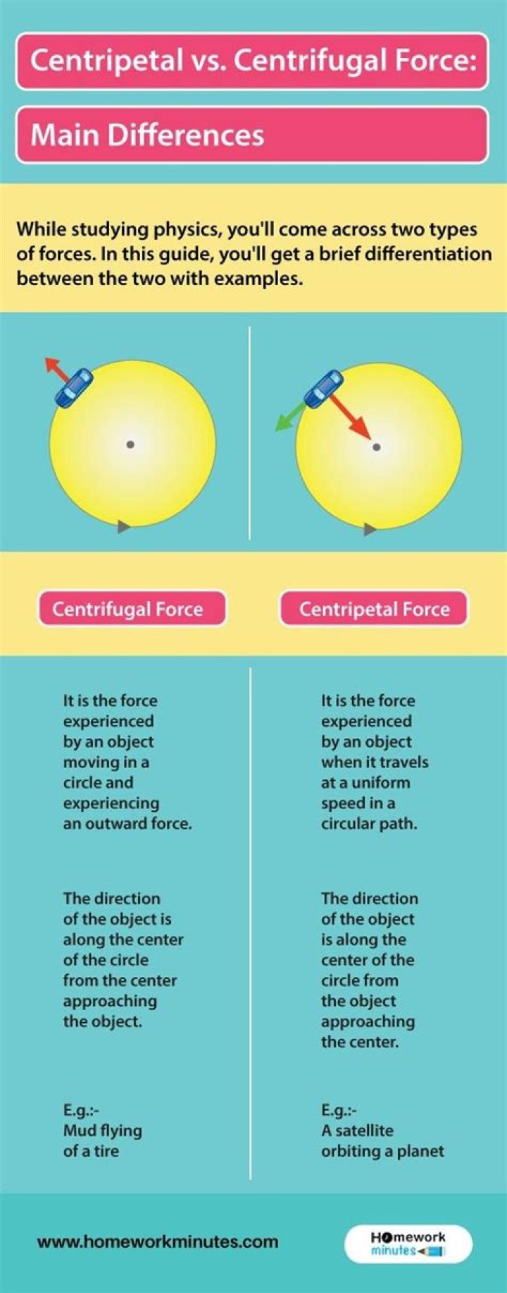 Centrifugal vs Centripetal Force: A Comprehensive Guide to Understanding Their Differences