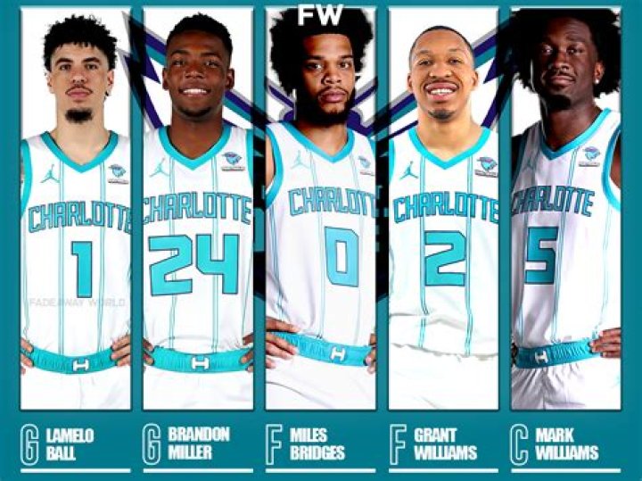 Charlotte Hornets Starting Lineup Today: Your Ultimate Guide to the Team's Top Players
