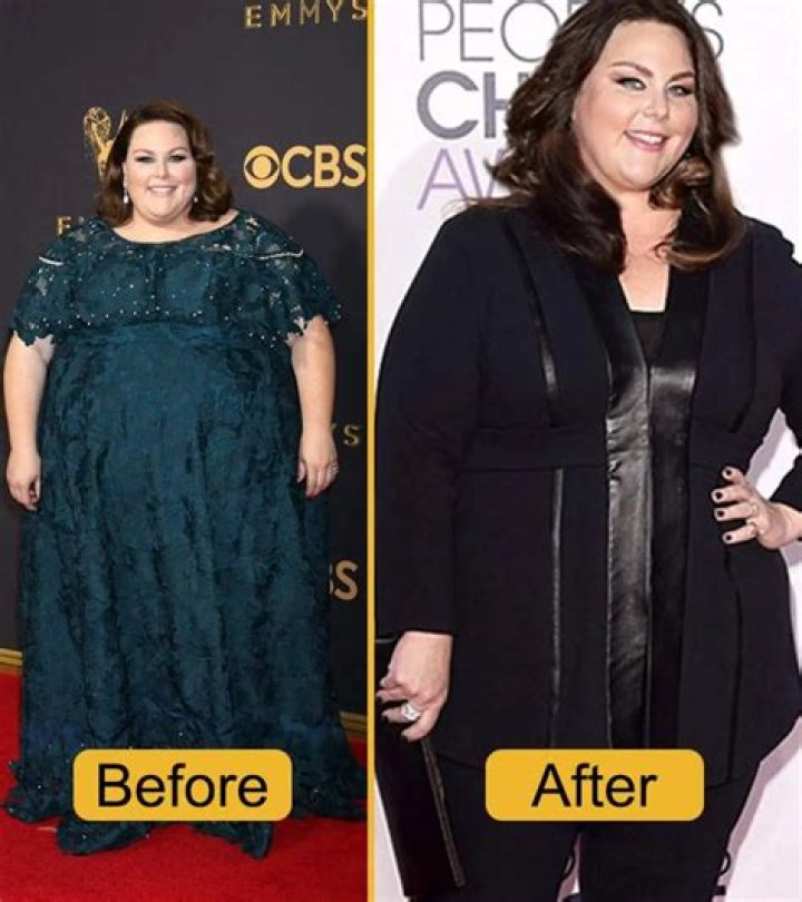 Chrissy Metz Born: Exploring the Life and Journey of the Talented Actress