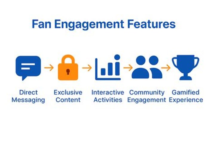 Commanders Player Engagement: A Comprehensive Guide to Boosting Fan Interaction