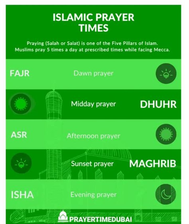 Comprehensive Guide to Asr Prayer in Dubai: Timings, Locations, and Cultural Insights