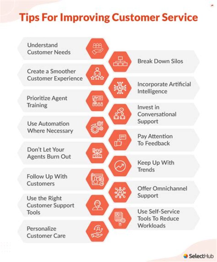 Comprehensive Guide to Customer Service for AT&amp;T: Everything You Need to Know