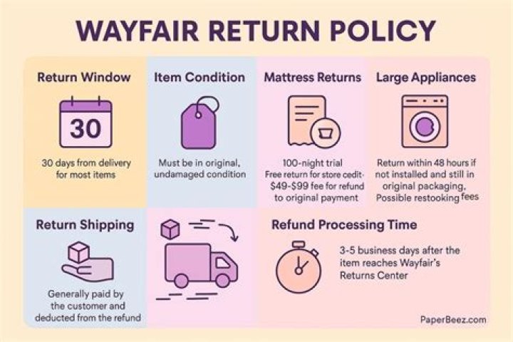 Comprehensive Guide to Return Policy for Teams: Everything You Need to Know
