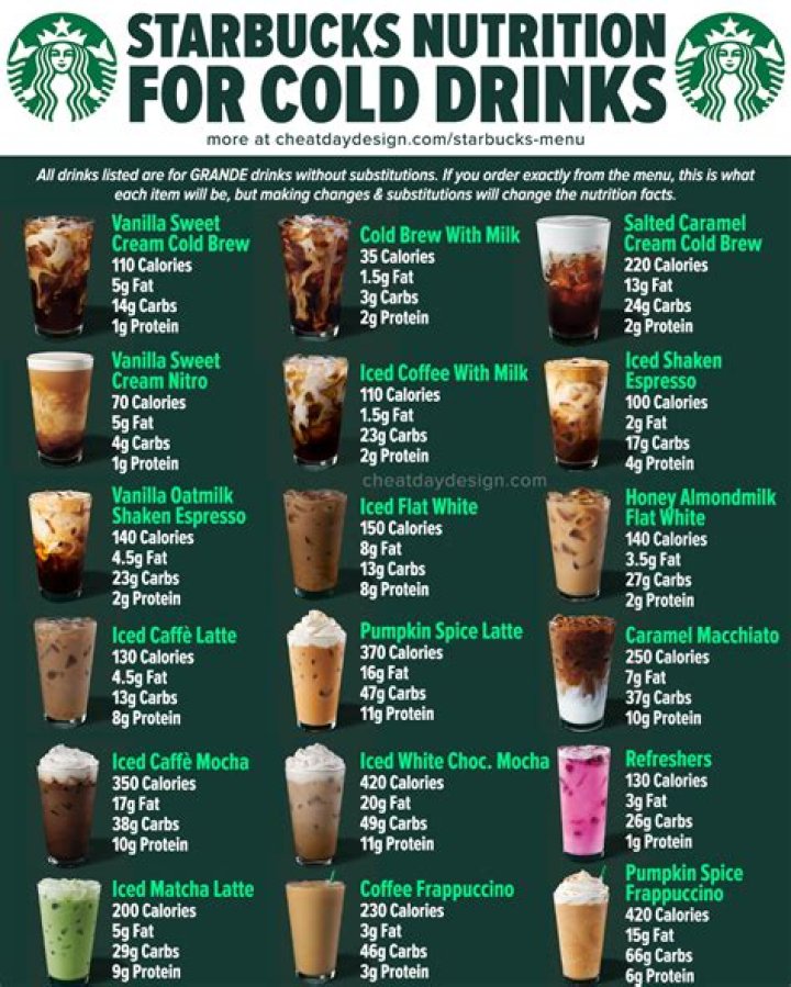 Comprehensive Guide to Starbucks Drink Nutrition: Your Healthy Choice Starts Here