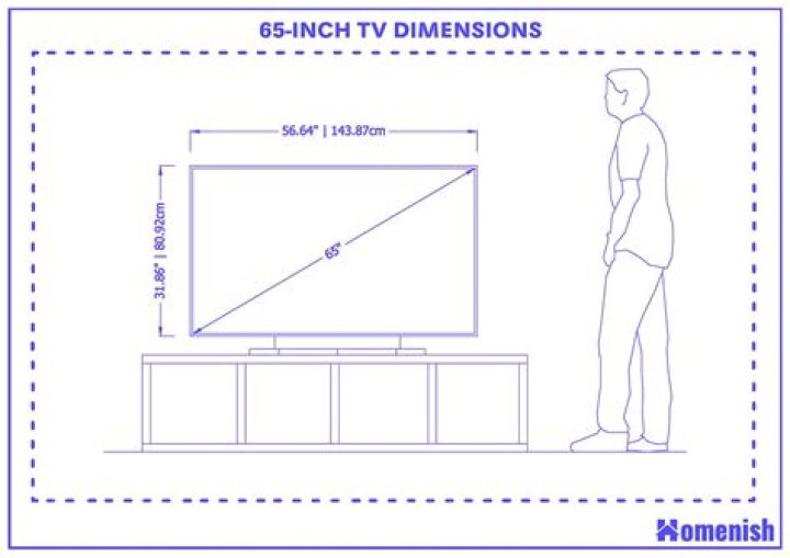 Comprehensive Guide to the Height and Width of 65 Inch TV