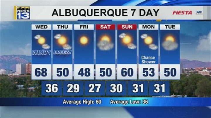 Comprehensive Guide to the Weather in Albuquerque NM in February