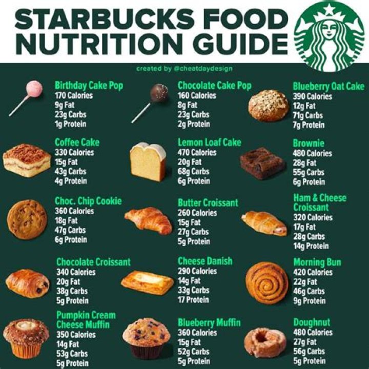 Comprehensive Starbucks Coffee Nutrition Information: A Detailed Guide