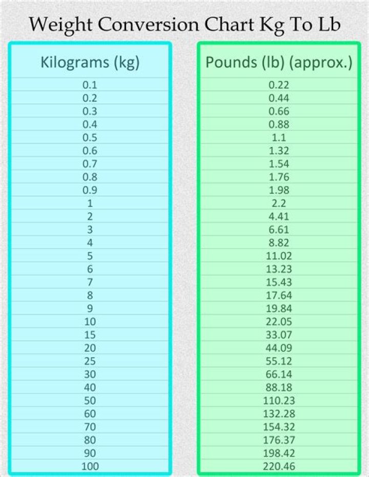Convert 220lbs in kg: The Ultimate Guide to Understanding Weight Conversion