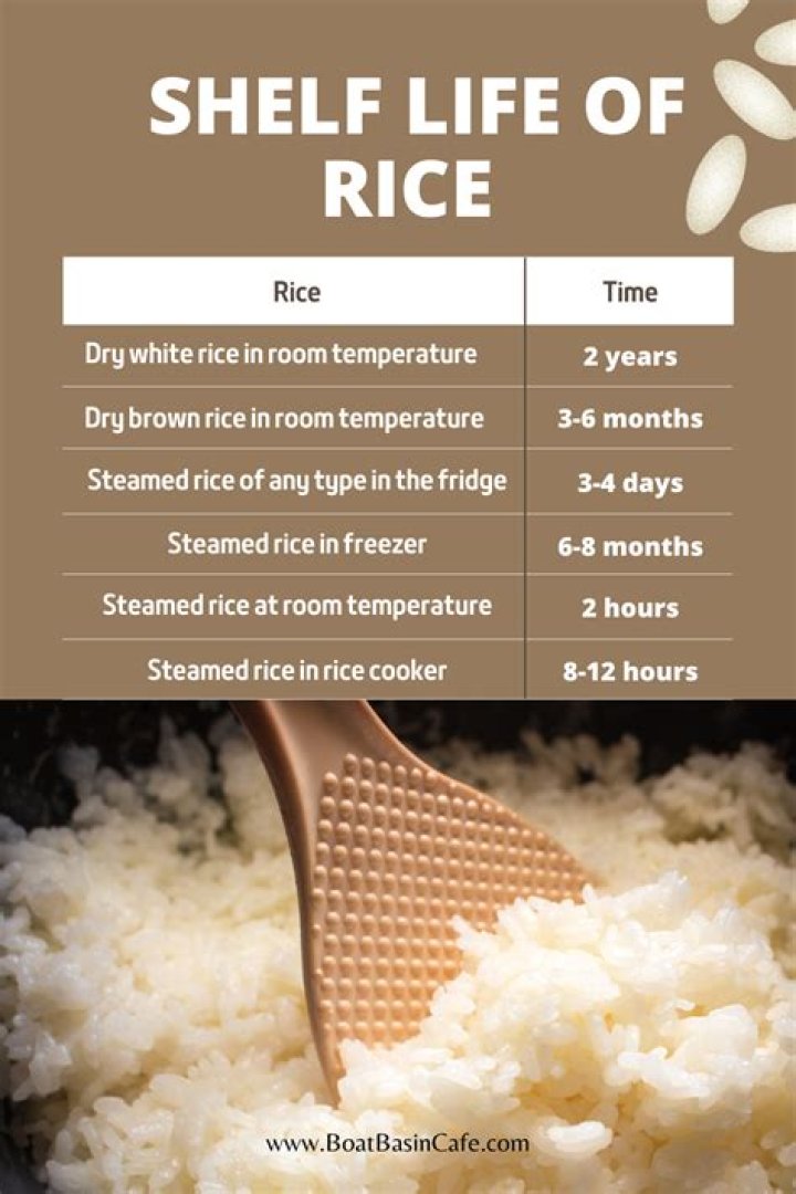 Cooked Rice: How Long Does It Keep in the Fridge?