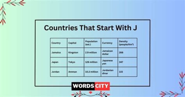 Countries That Start With the Letter J: A Comprehensive Guide