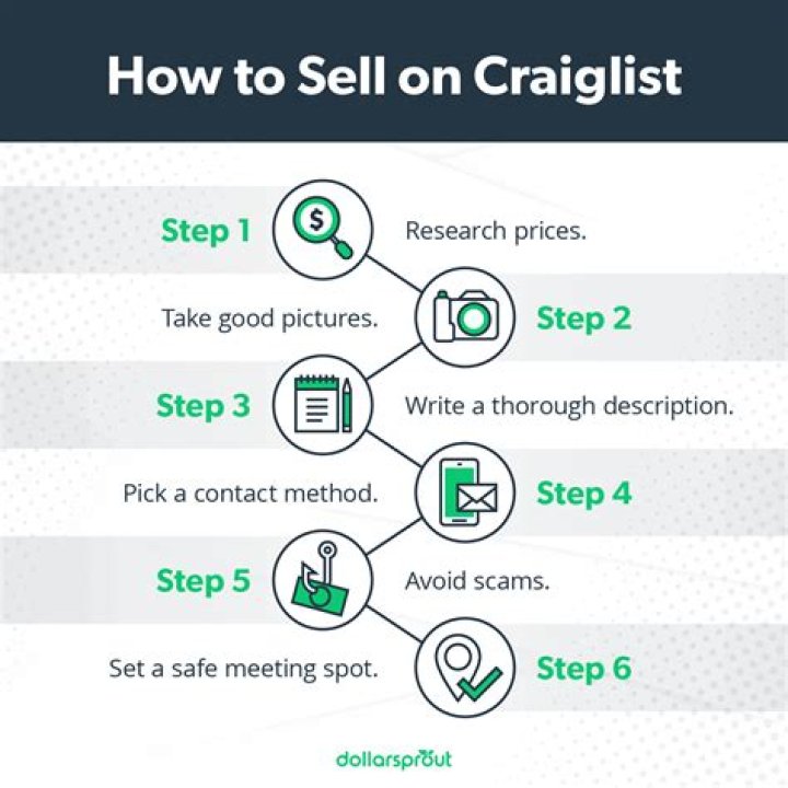 Craigslist MD Annapolis: Your Ultimate Guide to Buying, Selling, and More