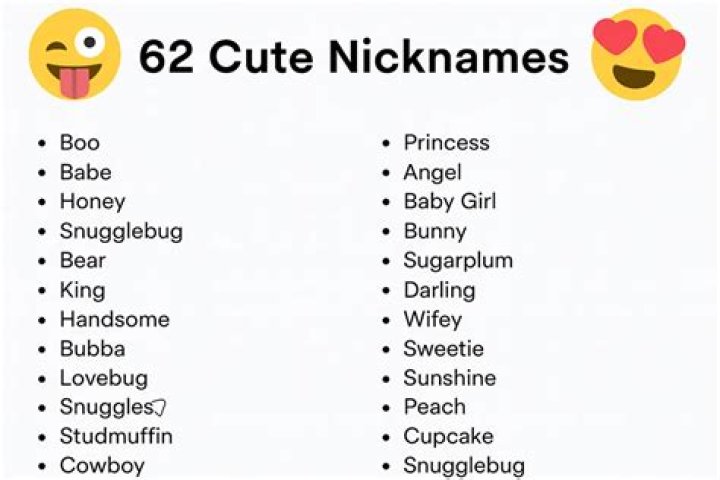 Cute Fruit Nicknames: A Sweet and Playful Guide to Naming Your Favorite Fruits