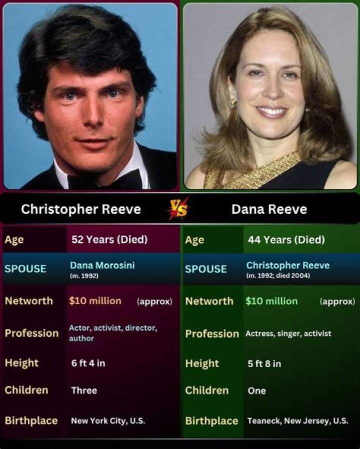 Dana Reeve: A Legacy of Strength and Advocacy
