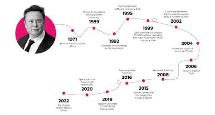 Did Elon Musk Inherit Money? Unveiling the Truth Behind His Financial Journey