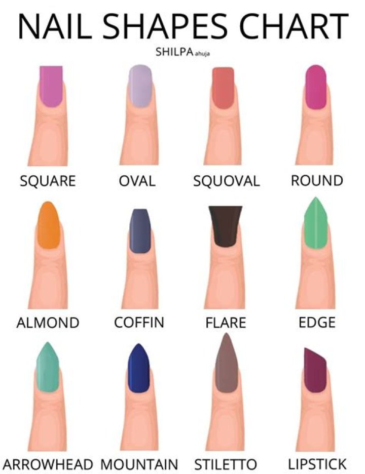 Different Nail Shapes Chart: Your Ultimate Guide to Finding the Perfect Nail Shape