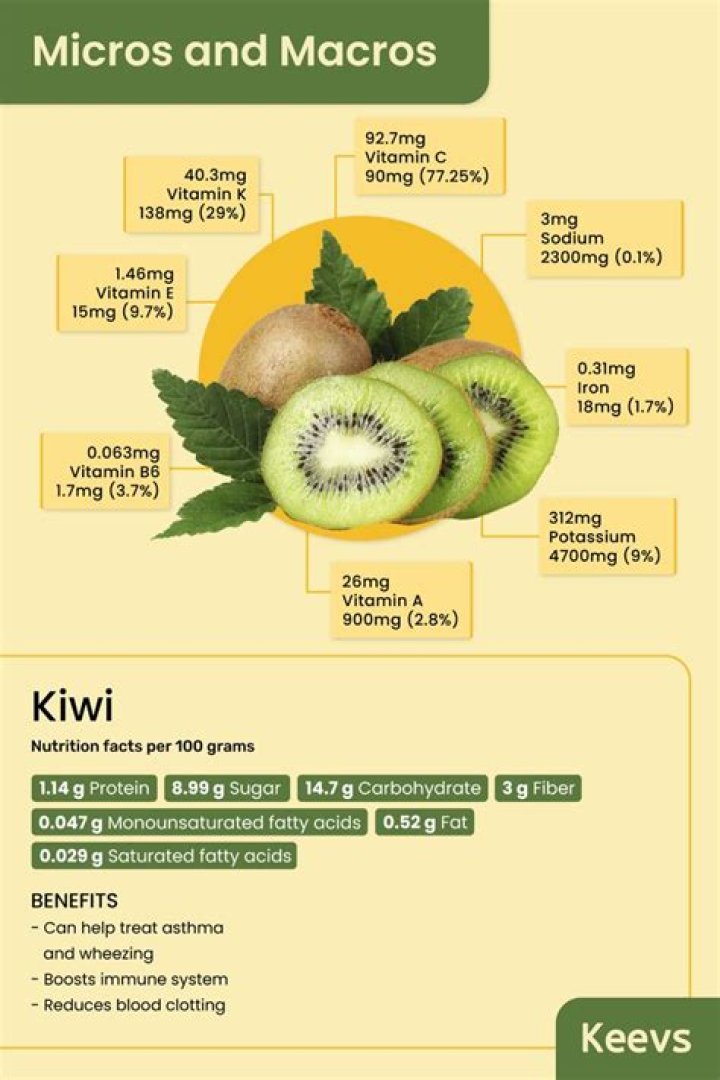 Do Kiwis Have Vitamin K? Unveiling the Nutritional Powerhouse