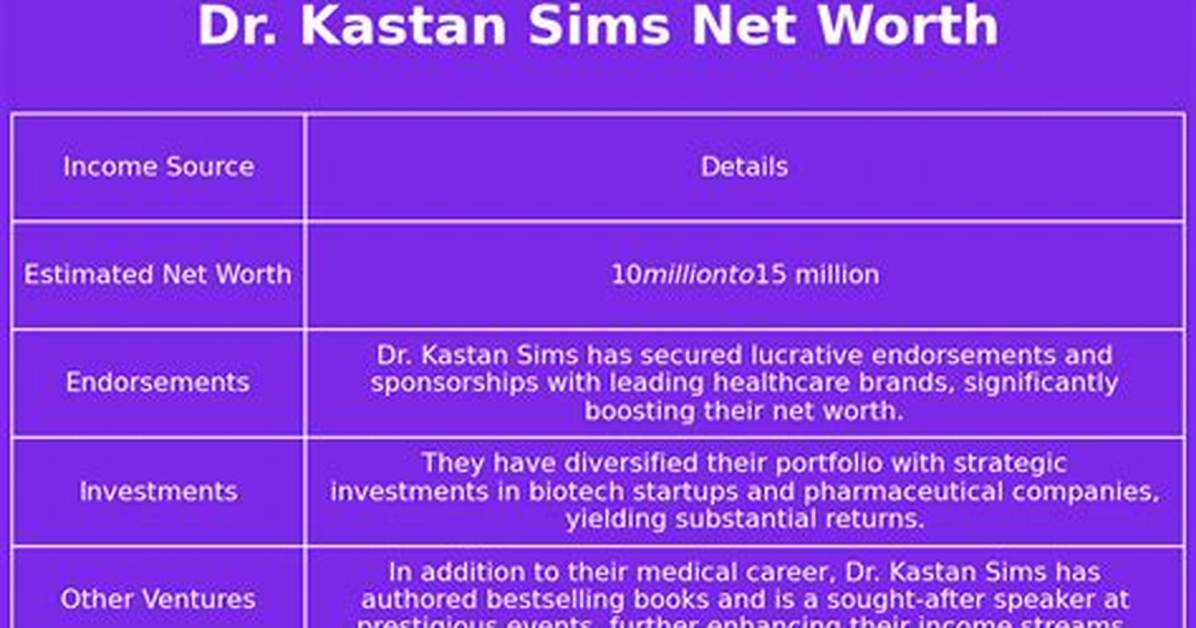Dr Kastan Sims Net Worth