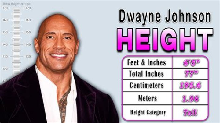Dwayne The Rock Height: A Comprehensive Guide to His Stature and Legacy