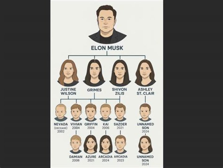 Elon Musk Children Names: A Comprehensive Guide to His Offspring