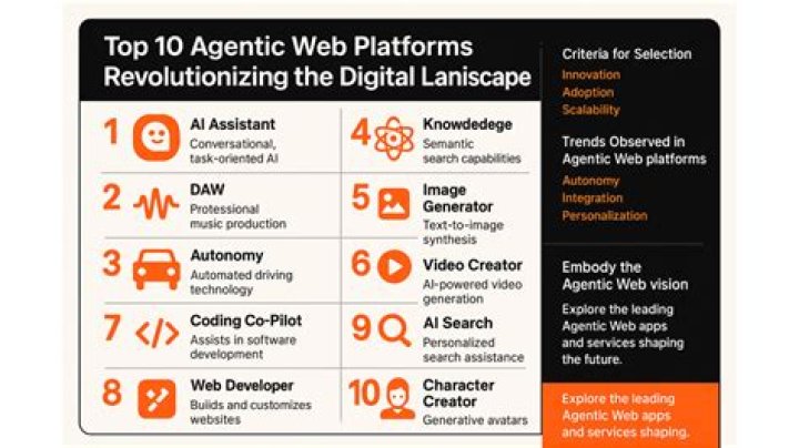 Ernieports Media: Revolutionizing the Digital Content Landscape
