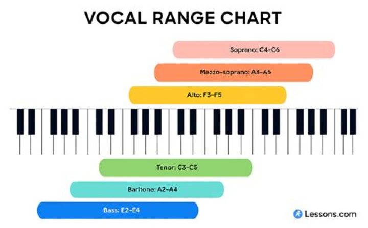 Exploring Brandy's Vocal Range: A Comprehensive Guide