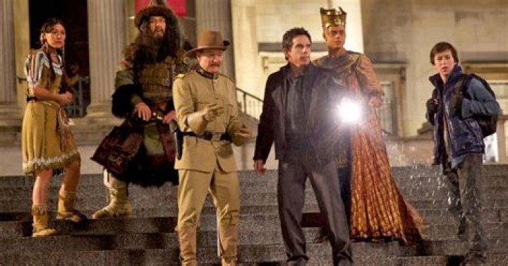 Exploring the Fascinating Characters in Night at the Museum