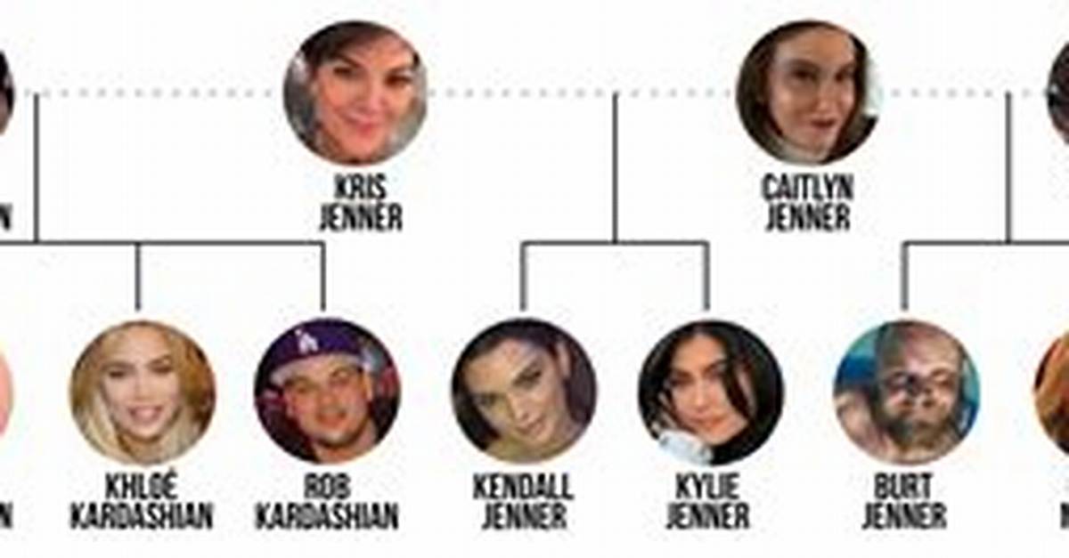 Exploring the Kim Kardashian Family Tree: a Deep Dive into Their Roots and Relationships