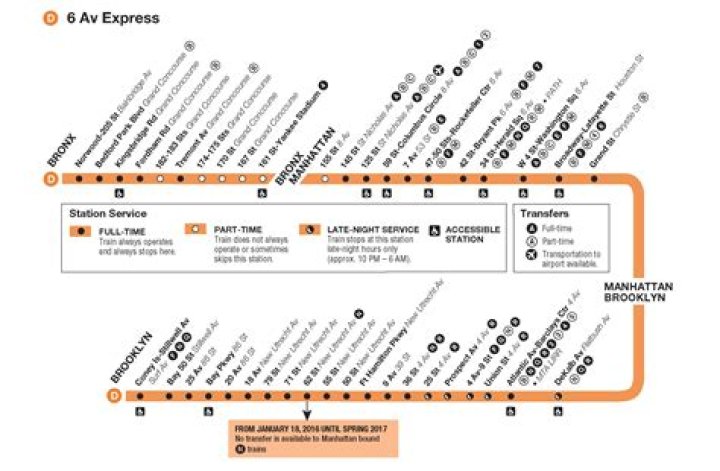Exploring the NYC Subway D Train: A Comprehensive Guide