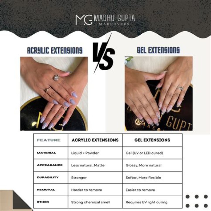 Gel X vs Acrylic: A Comprehensive Guide to Choosing the Perfect Nail Extension