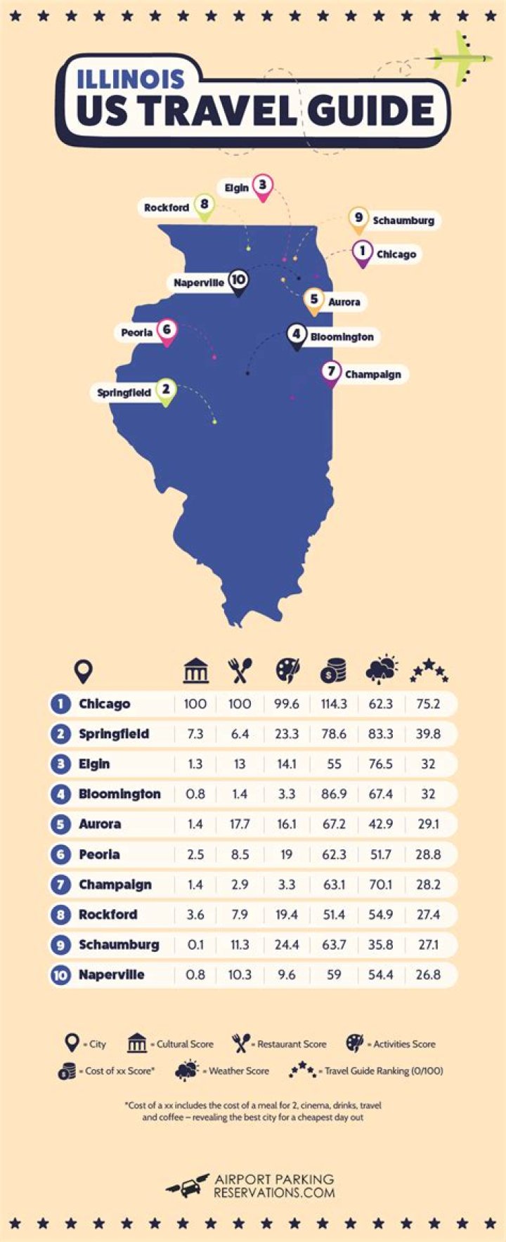 Getting Around Illinois: Your Ultimate Travel Guide