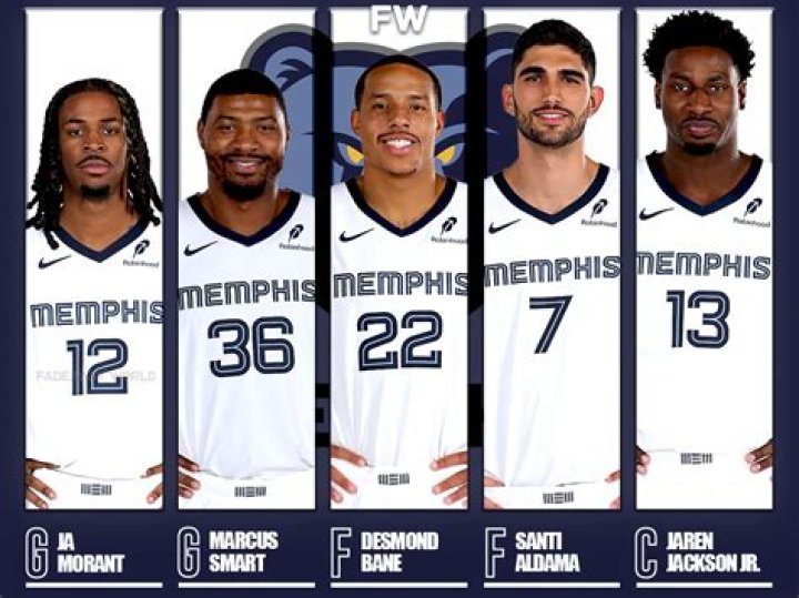 Grizzlies Starting Lineup Tonight: Your Ultimate Guide to the Memphis Grizzlies' Star-Studded Team