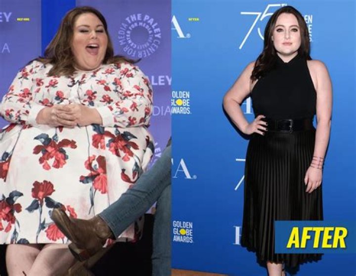 Has Chrissy Metz Lost Weight? Exploring Her Journey and Transformation