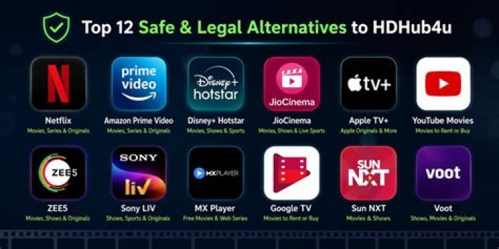 HDhub4u: History, Risks & Streaming Guide | Must-Know Info