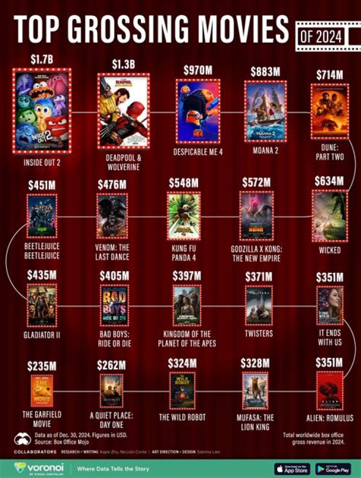 Highest Grossing Kannada Films of 2024: Top Movies Revealed!