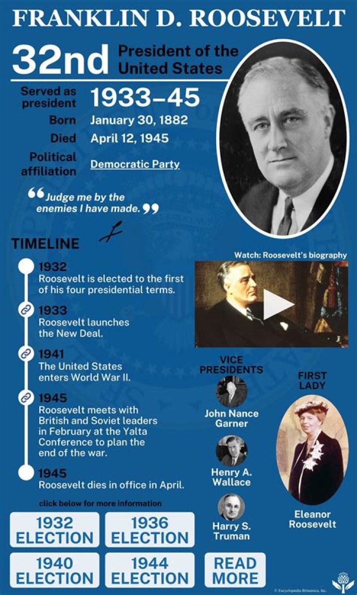 How Long Did Roosevelt Live? A Comprehensive Exploration of His Lifespan and Legacy